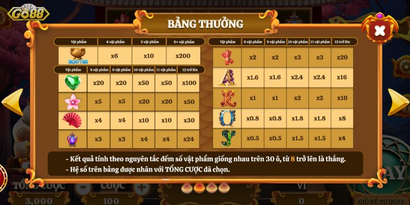 Bảng trả thưởng trong Mèo Tài Lộc Go88